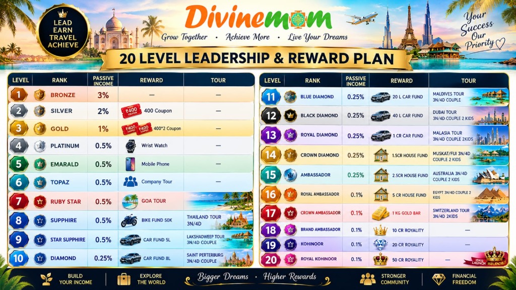 DivineMom 20 Level Leadership & Reward Plan Chart